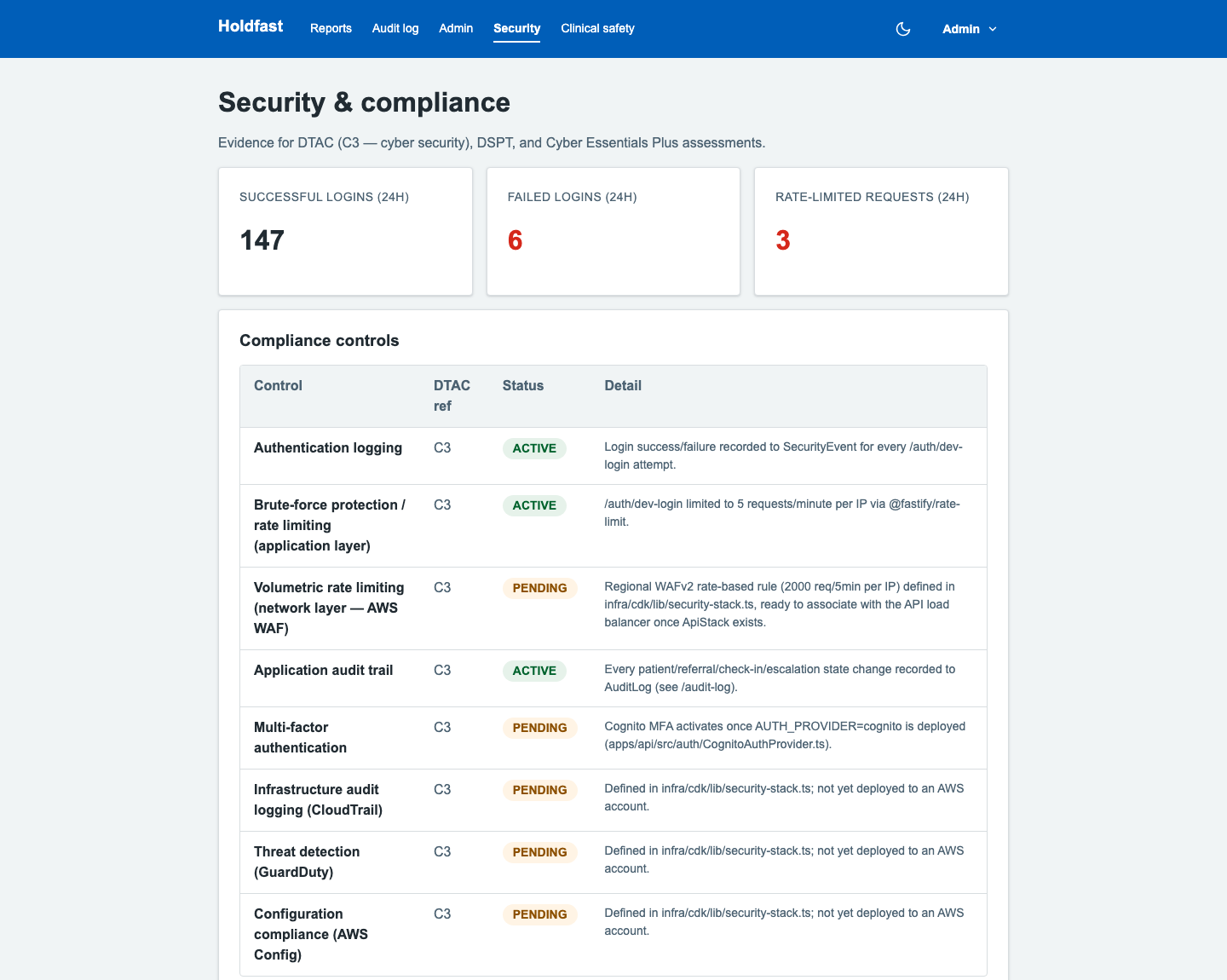 Holdfast Security and compliance dashboard listing controls mapped to DTAC references, each marked ACTIVE or PENDING, alongside 24-hour login and rate-limiting counters and a recent security events log